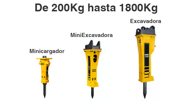 Martillo Hidráulico - Accesorio para minicargador Bobcat S630